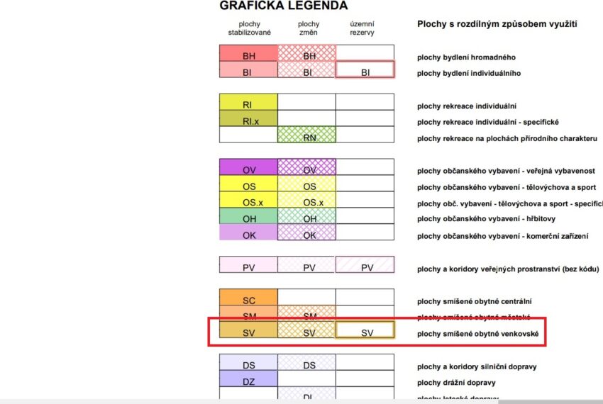 uz. plán legenda